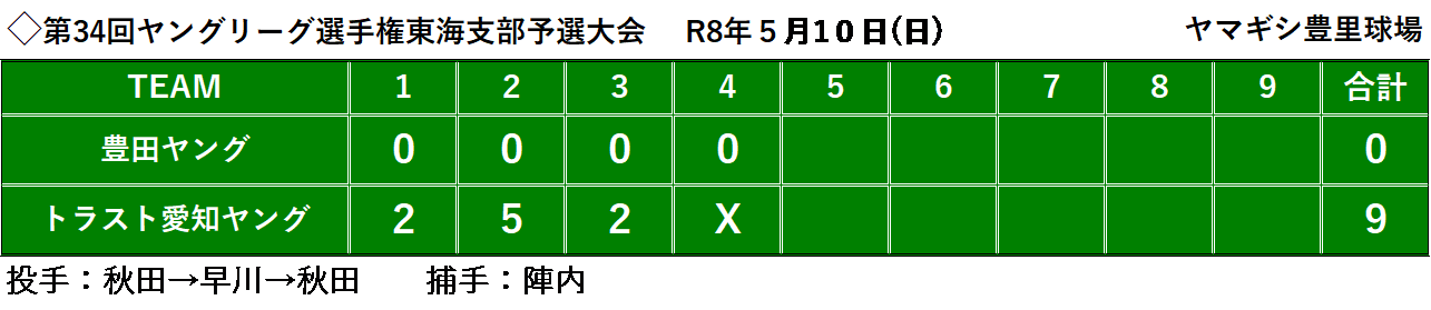 ヤングリーグ選手権.png