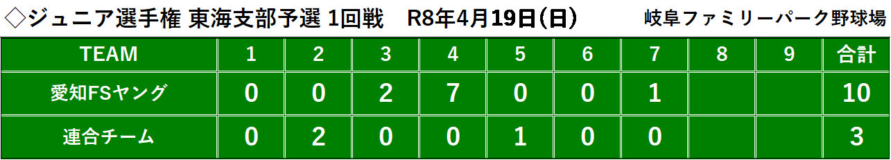 スコア　ジュニア.png