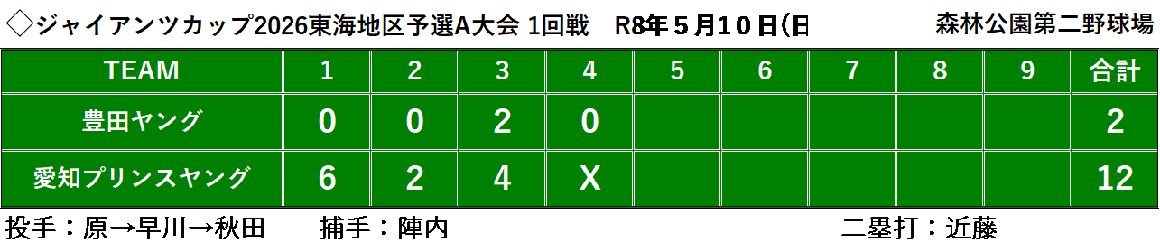 スコア.png