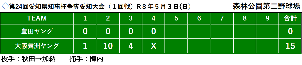 スコア.png