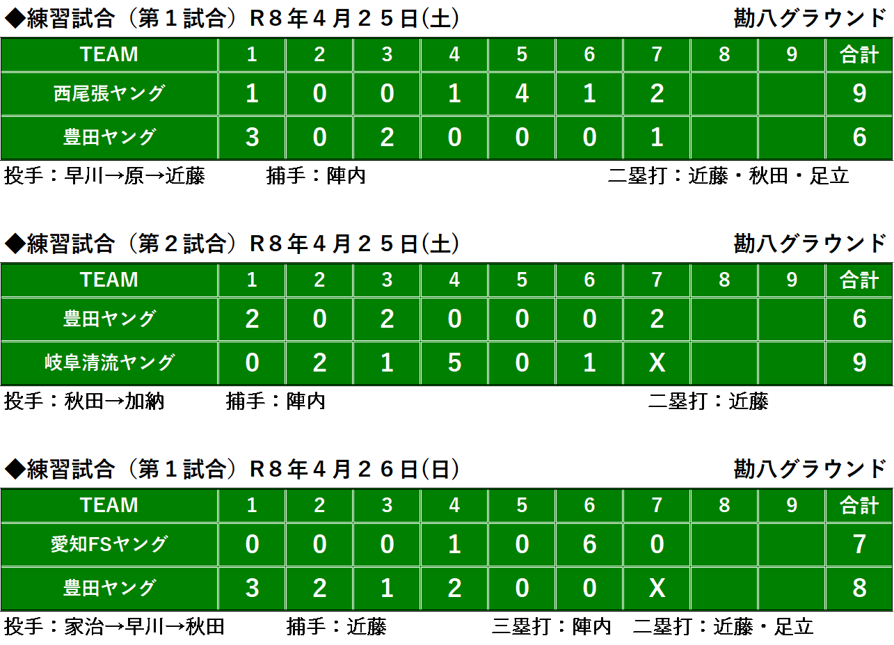 スコア.png