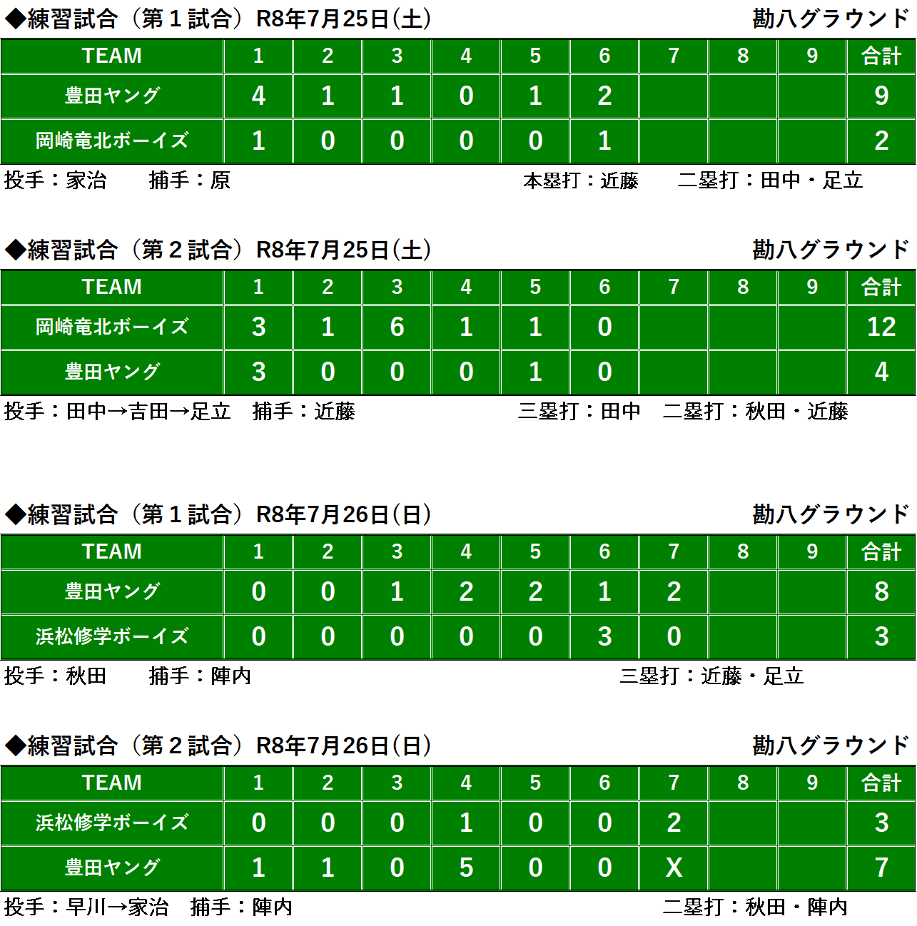 スコア.png