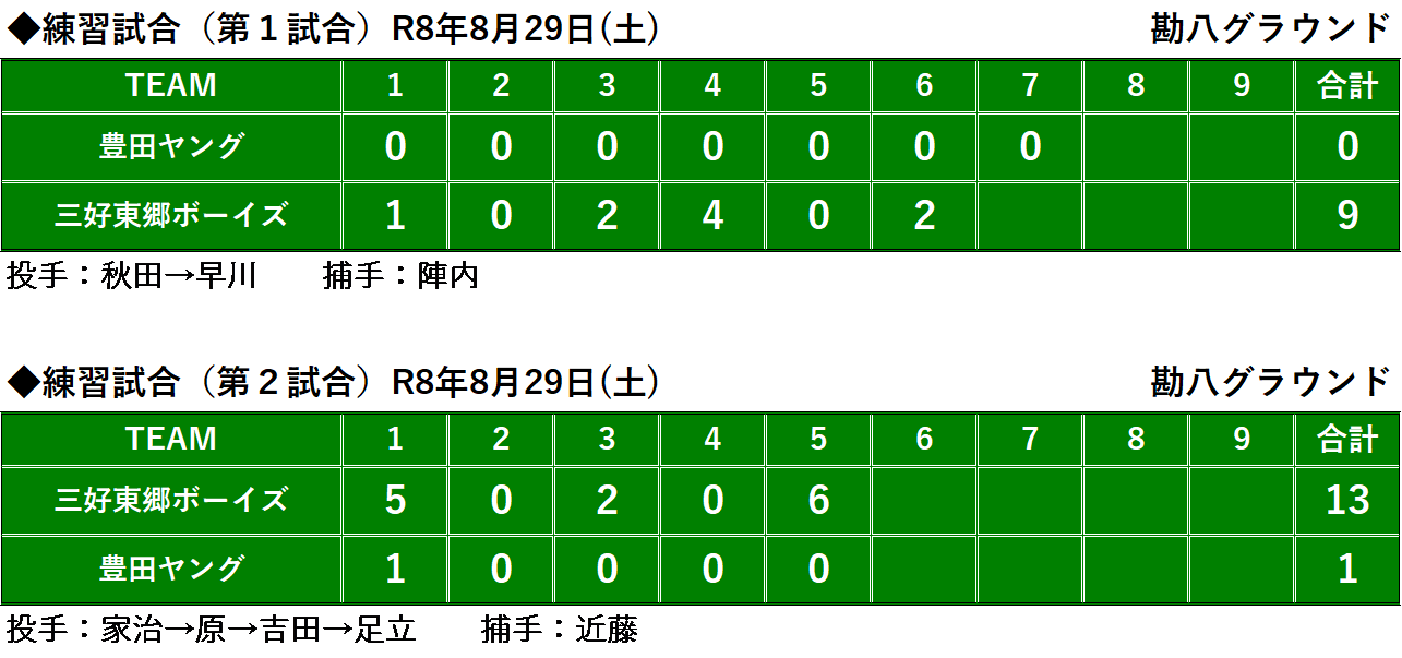 スコア.png