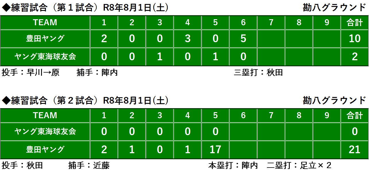 スコア.png